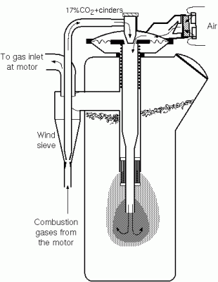 The final Källe-gasifier, complete with wind sieve.